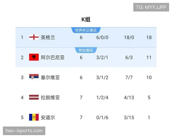 2026世界杯小组第三怎么出线，晋级规则与计算方法详解