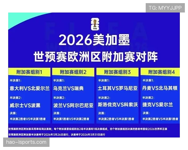 苏格兰队2026世界杯预选赛赛程分析与突围前景 苏格兰队2026世界杯预选赛赛程分析与突围前景