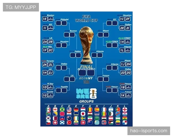卡塔尔2026世界杯赛程前瞻 小组赛突围关键战与淘汰赛潜在对阵分析