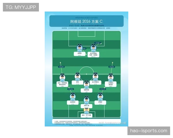 阿根廷能否卫冕2026世界杯？阵容实力与出线前景深度分析