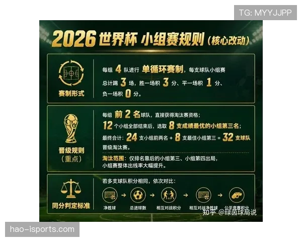 2026世界杯热门球队淘汰赛路径分析 2026世界杯热门球队淘汰赛路径分析