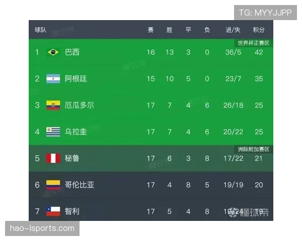 乌拉圭世界杯实力深度分析