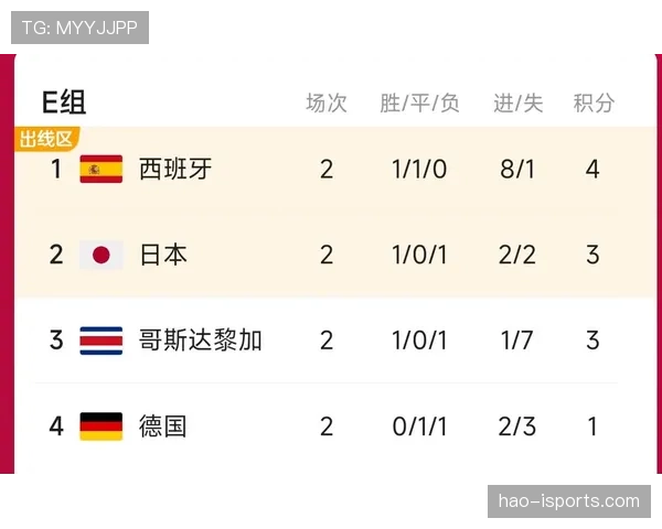 世界杯E组赛程对出线影响分析